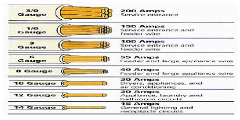 how much wire in electrical box|electrical box wire size chart.